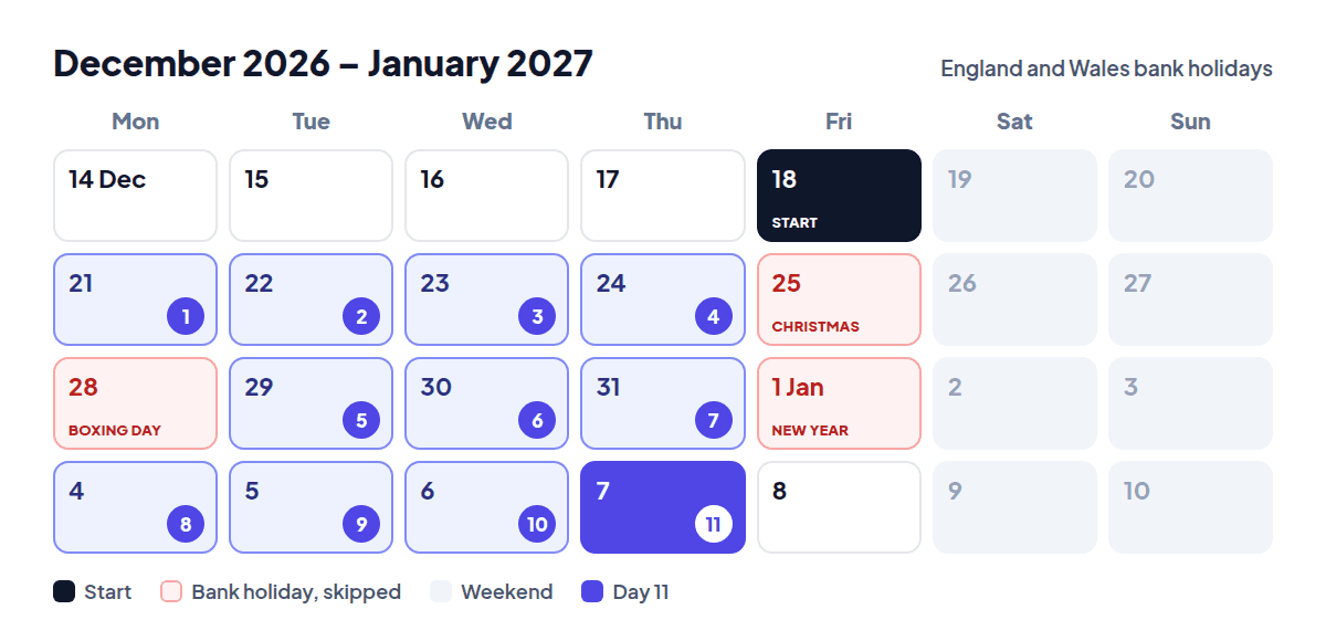 Calendar of late December 2026 and early January 2027 with the start on 18 December, the three bank holidays crossed out, weekends greyed and the eleventh working day on Thursday 7 January