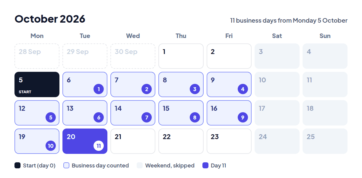 Calendar of October 2026 with Monday 5 October marked as the start and the next eleven weekdays numbered 1 to 11, ending on Tuesday 20 October