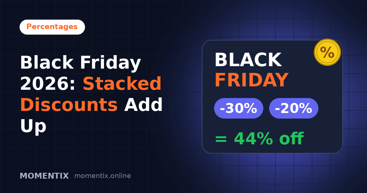 Title card for a guide to stacked Black Friday discounts, showing that 30% plus 20% off is 44% in total