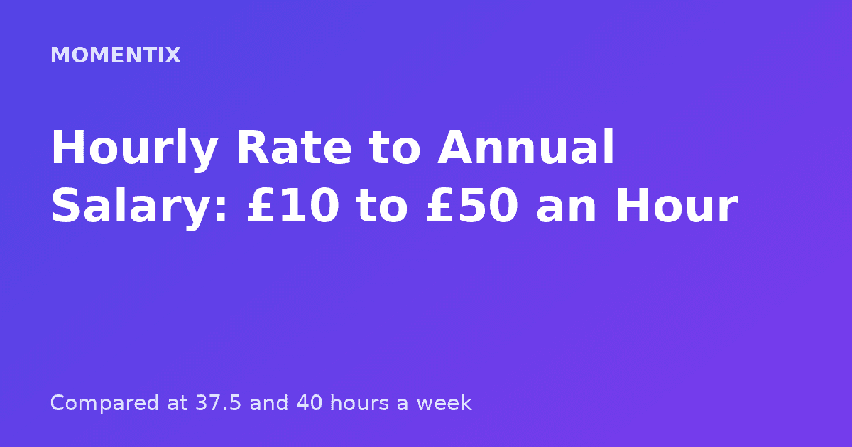 Title card for a guide converting hourly pay to an annual salary, compared at 37.5 and 40 hours a week