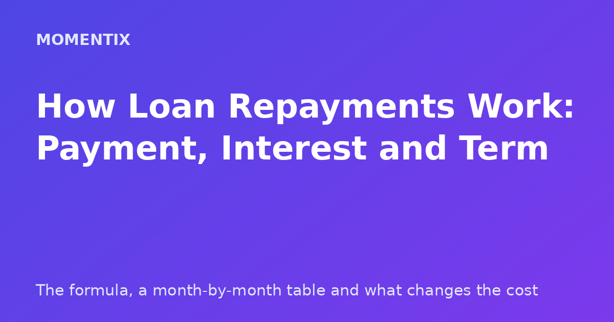 Title card for a guide to how loan repayments work, with the payment formula and a month-by-month table